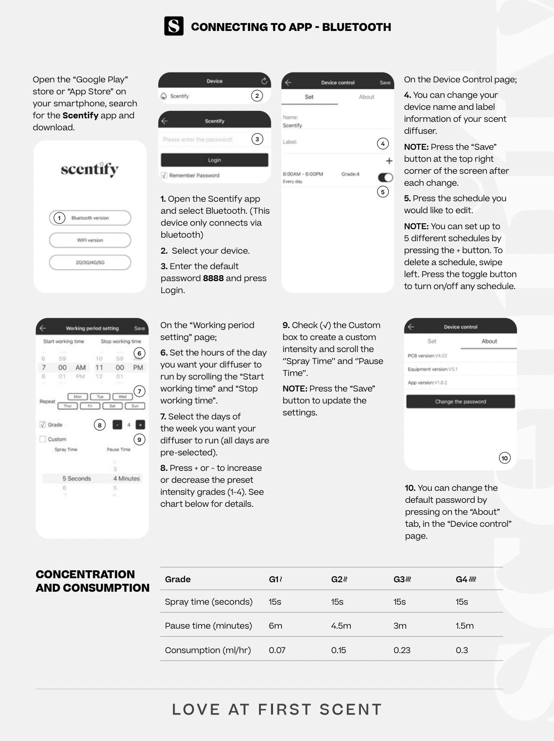 Aroma Diffuser Bundle